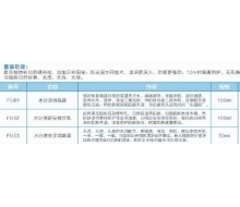 菲诗贝比 水分源多效倍护组合套装正品